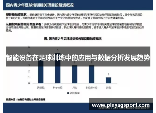 智能设备在足球训练中的应用与数据分析发展趋势
